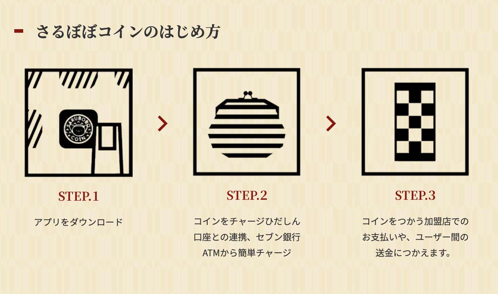 電子地域通貨 さるぼぼコインとは？｜特集｜【公式】飛騨高山旅ガイド｜岐阜県高山市の観光・イベント情報！