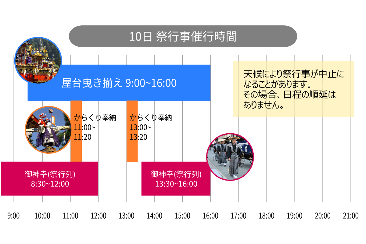 10月10日の祭行事催行時間
