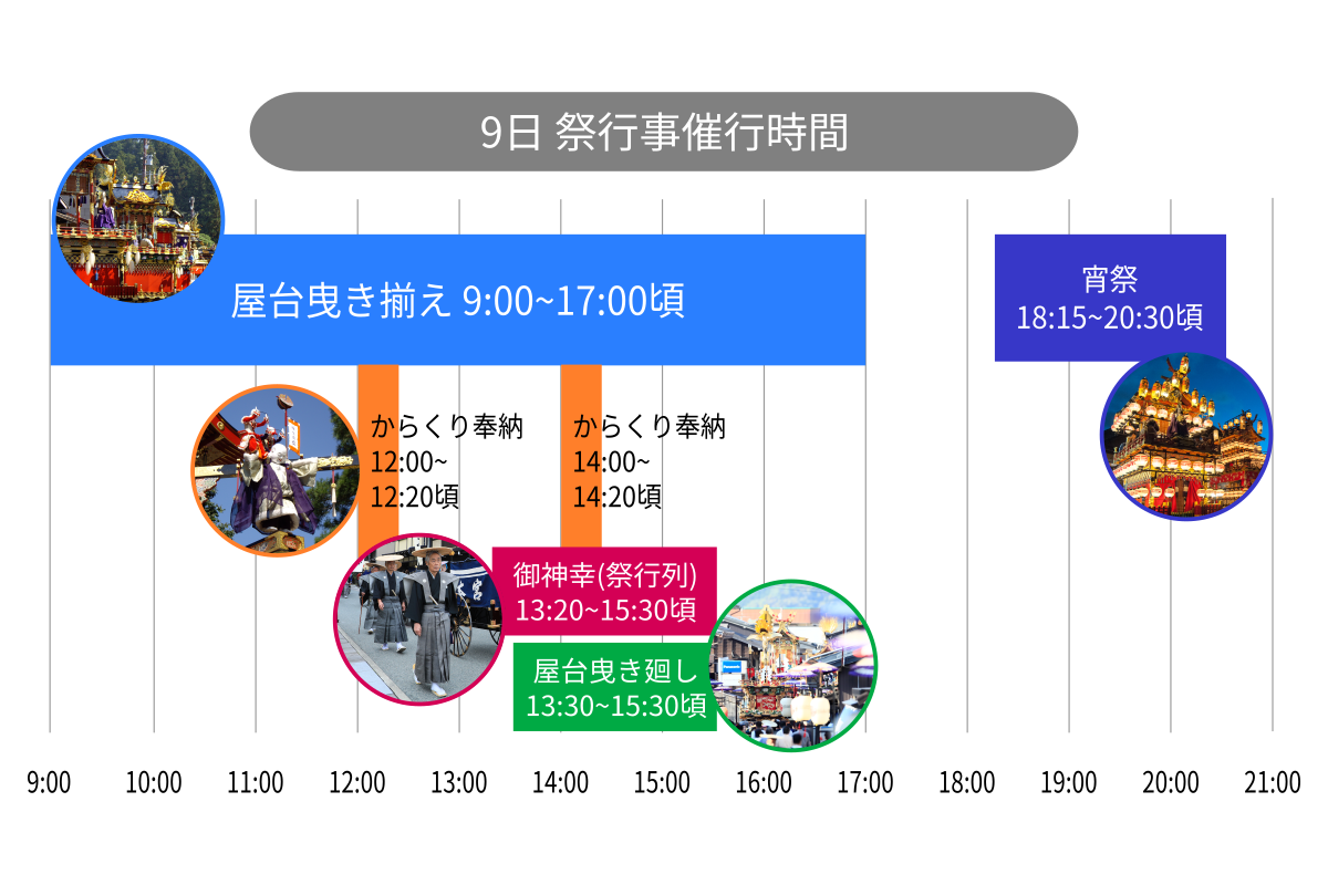10月9日の行事予定