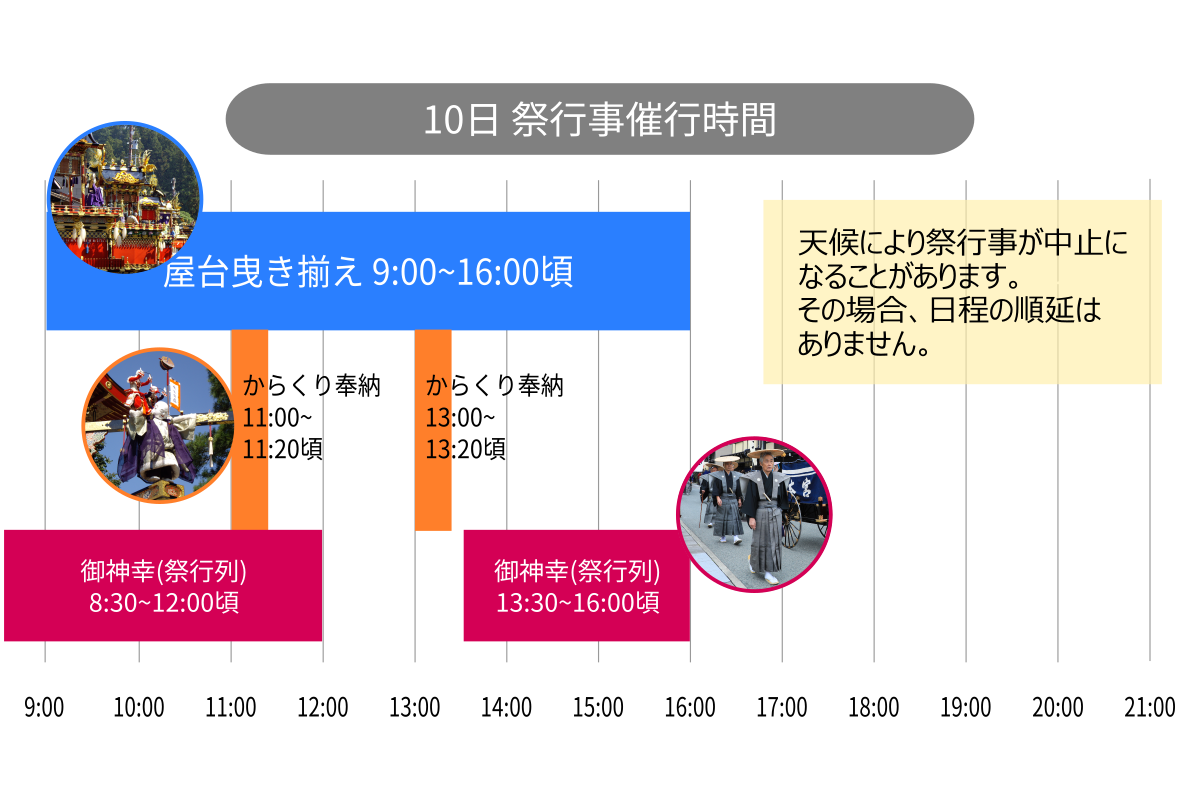 10月10日の行事予定