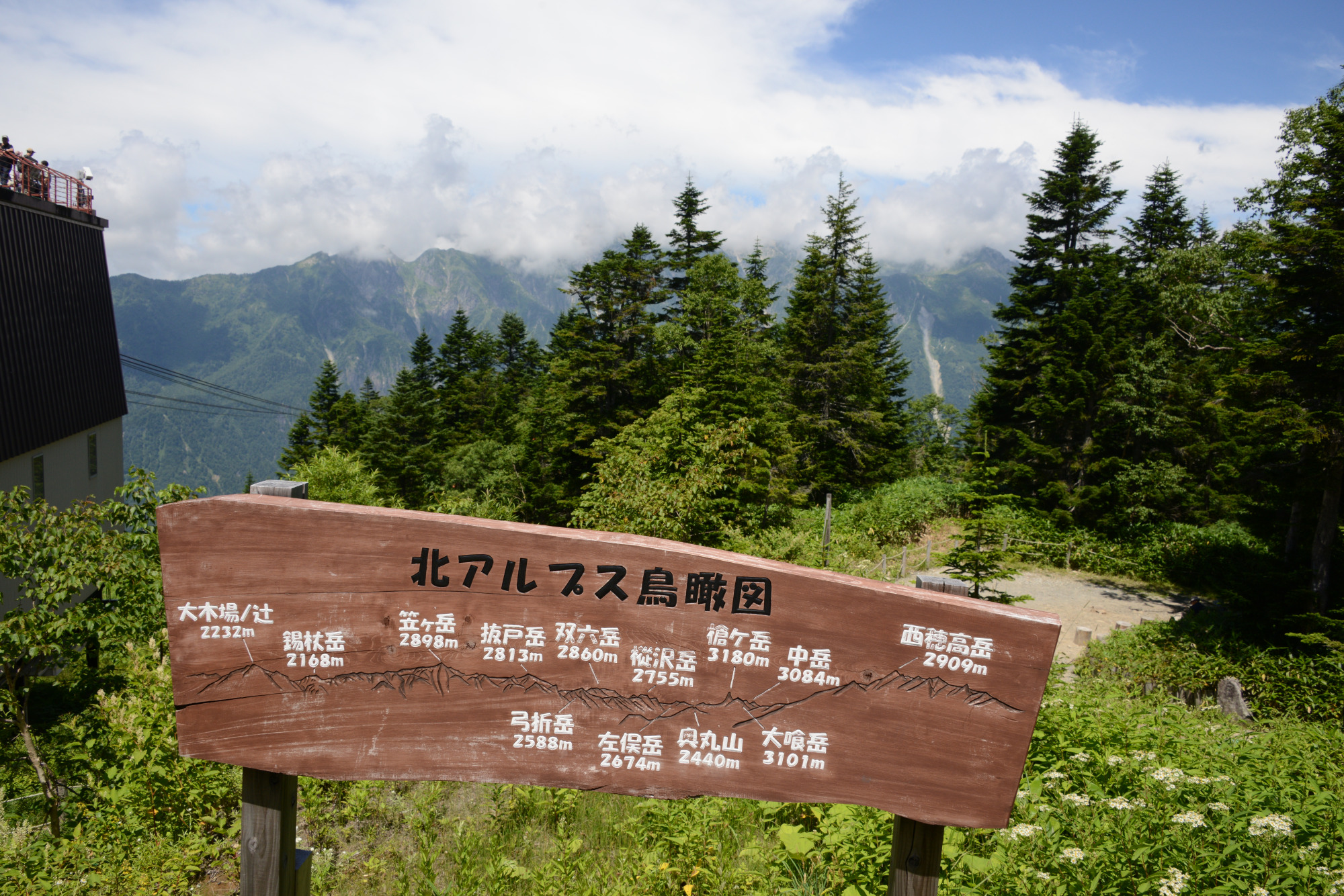 北アルプスの名山を一望できる