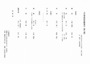 上木清成記念謡曲大会(第七期)